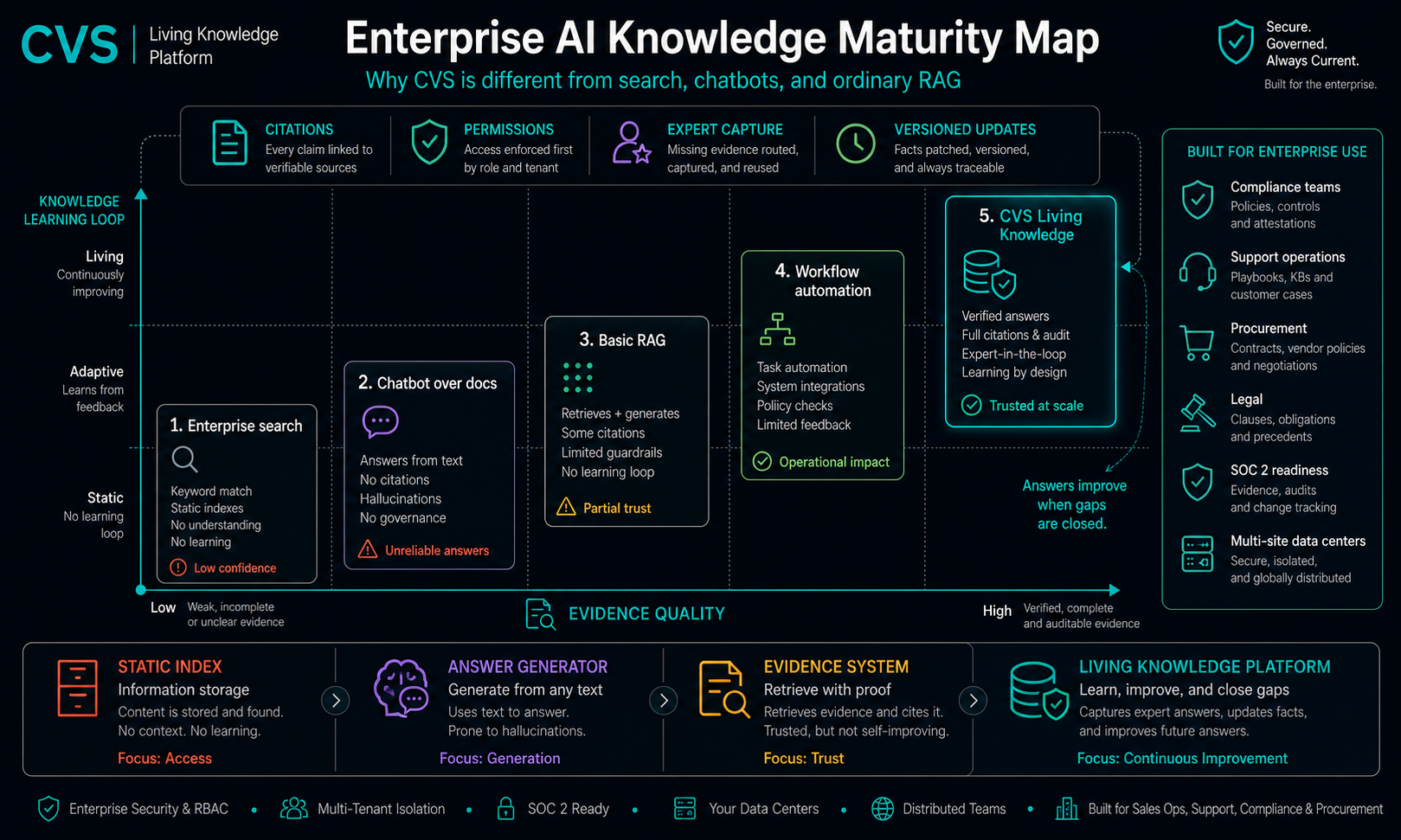 From AI search to living corporate memory.